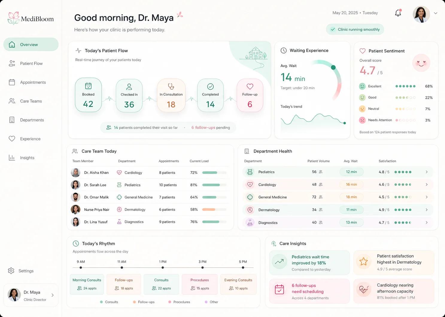 MediBloom — Clinic operations platform surfacing patient flow, wait times and care-team load in real time.