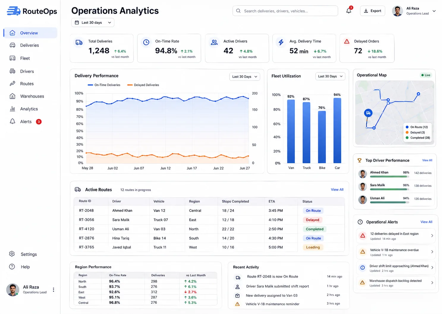 RouteOps — Logistics analytics dashboard tracking fleet performance, active routes and delivery SLAs.